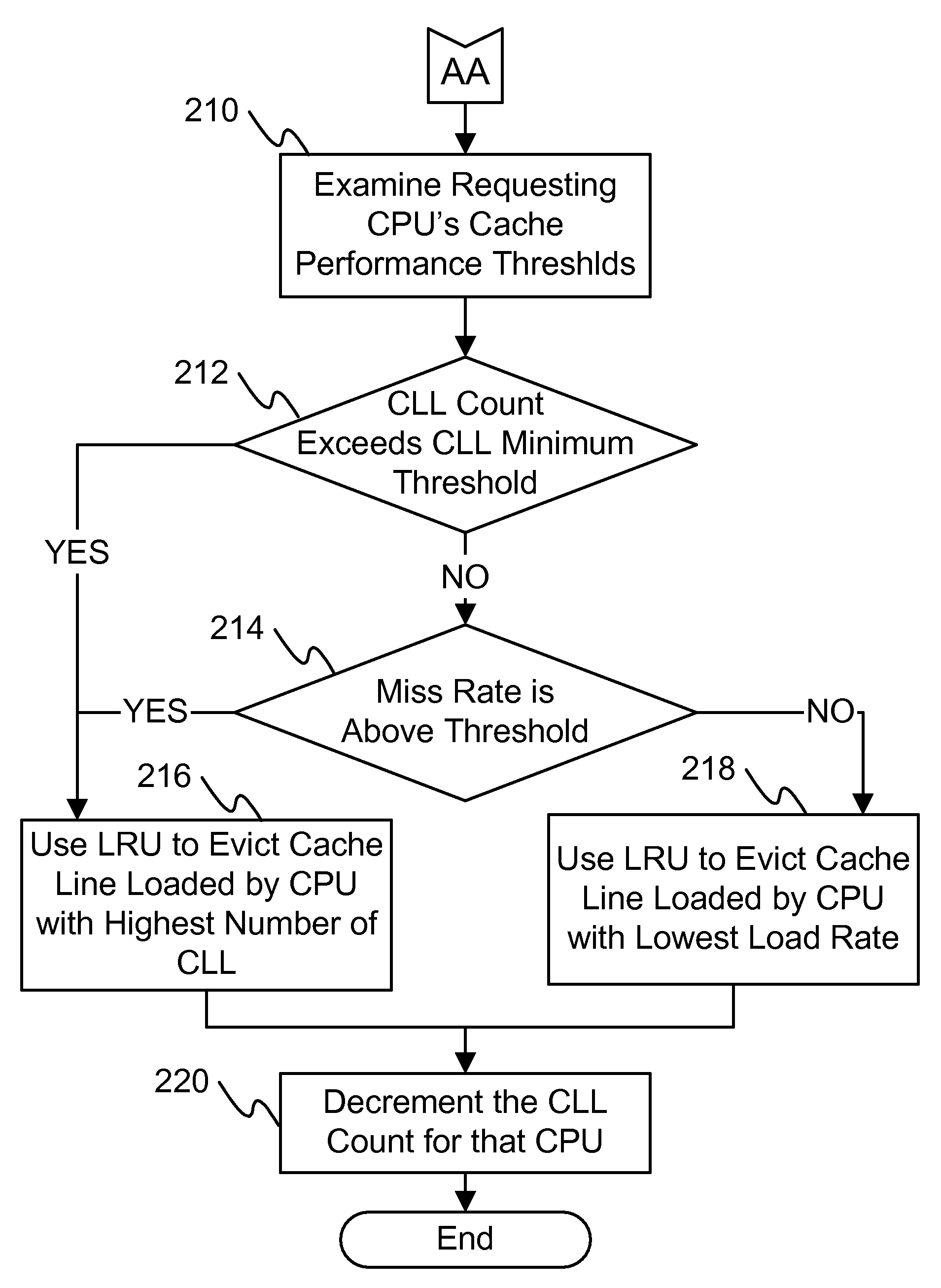 Method and system for cache eviction