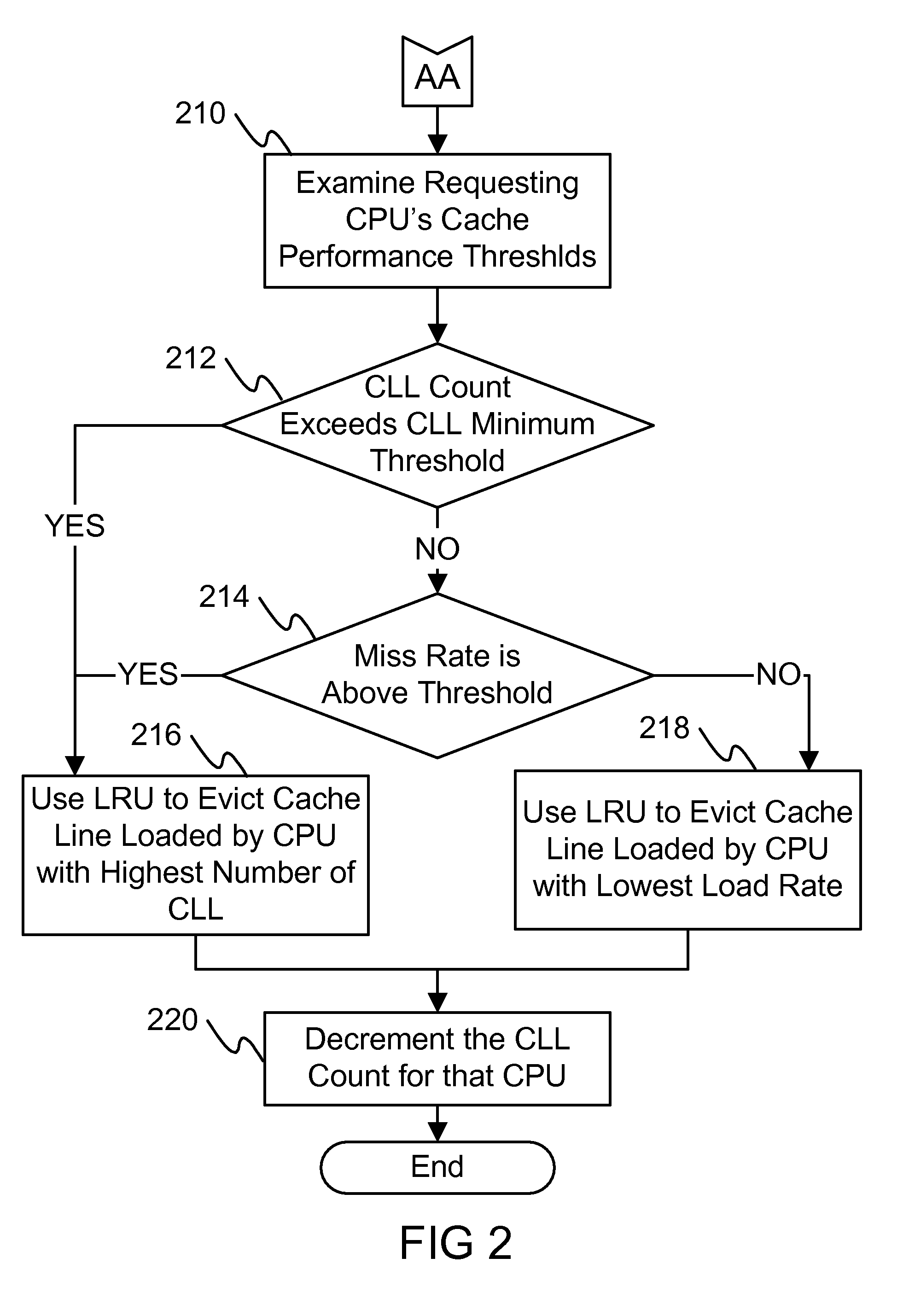 Method and system for cache eviction