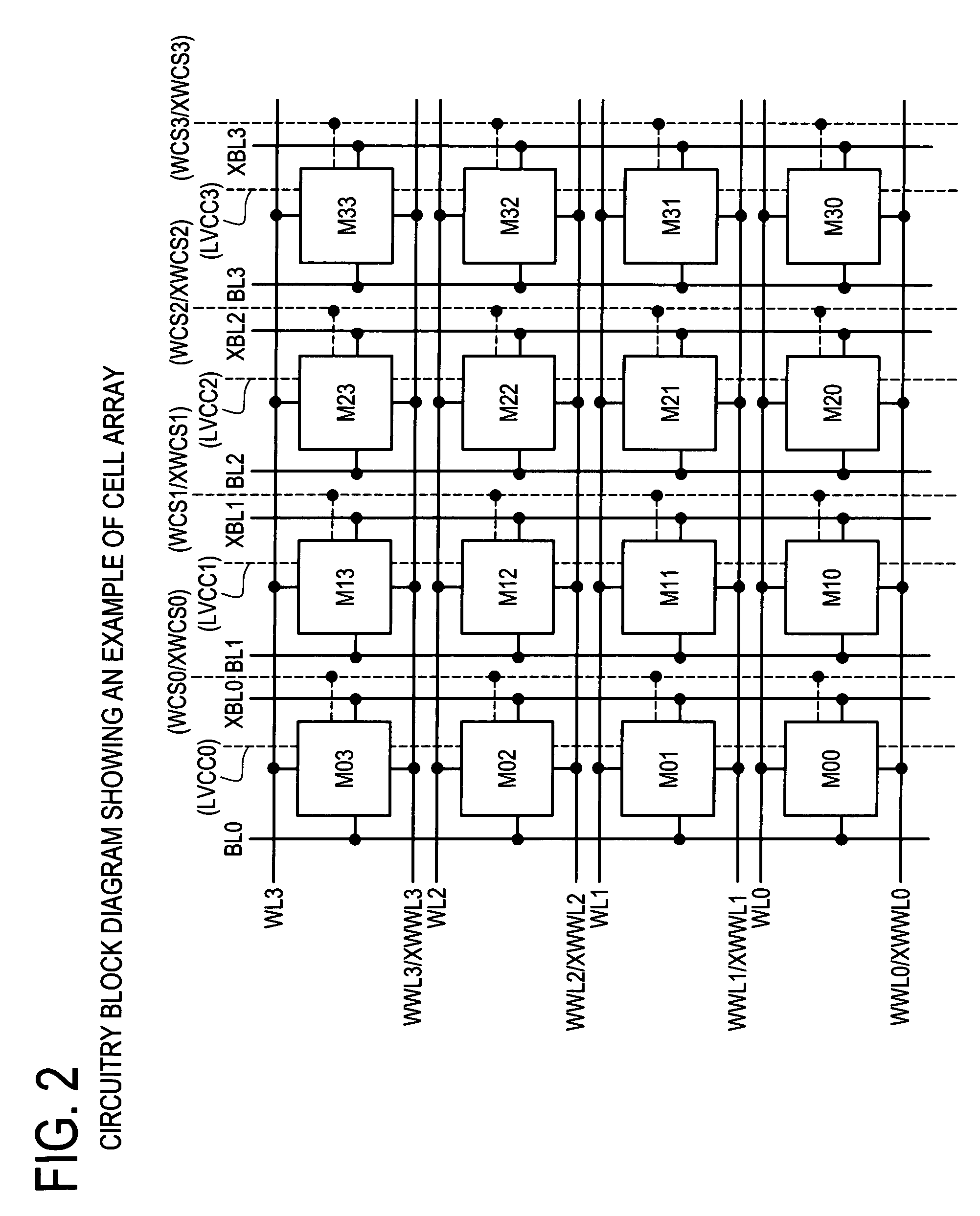 Semiconductor memory which enables reliable data writing with low supply voltage by improving the conductance via access transistors during write operation