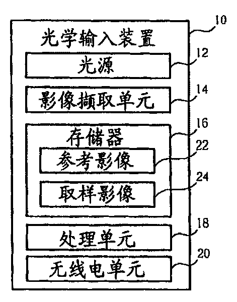 Method for changing operation frequency of optical input device