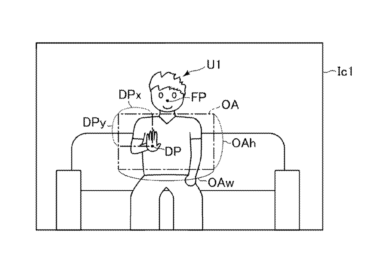 Setting operation area for input according to face position