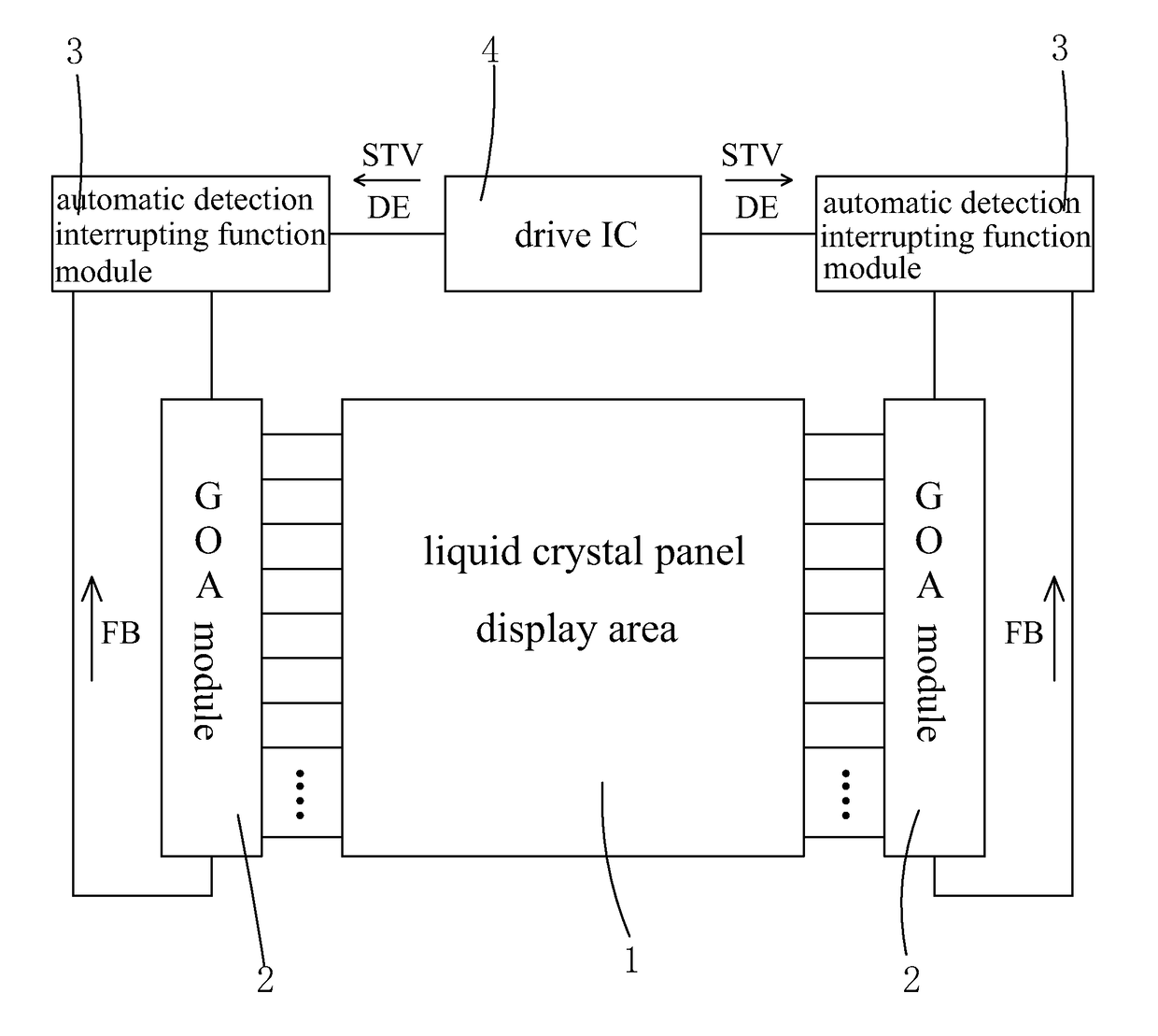 Goa drive system and liquid crystal panel