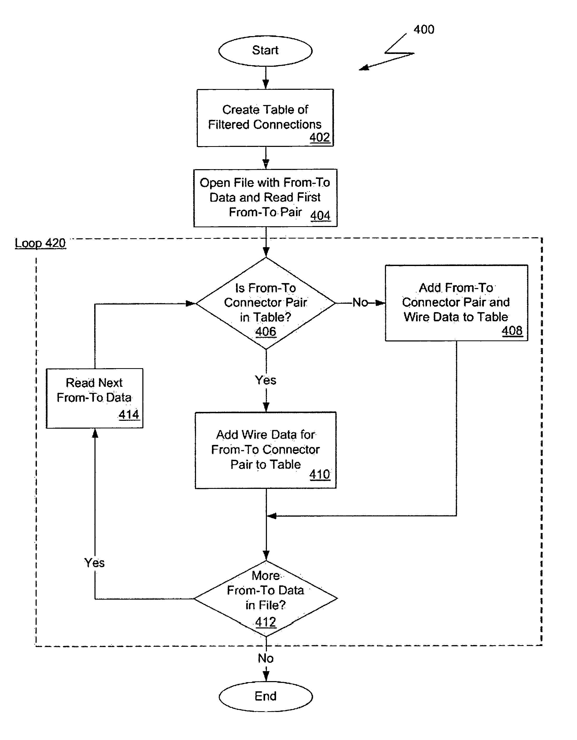 Connectivity controlled wire routing