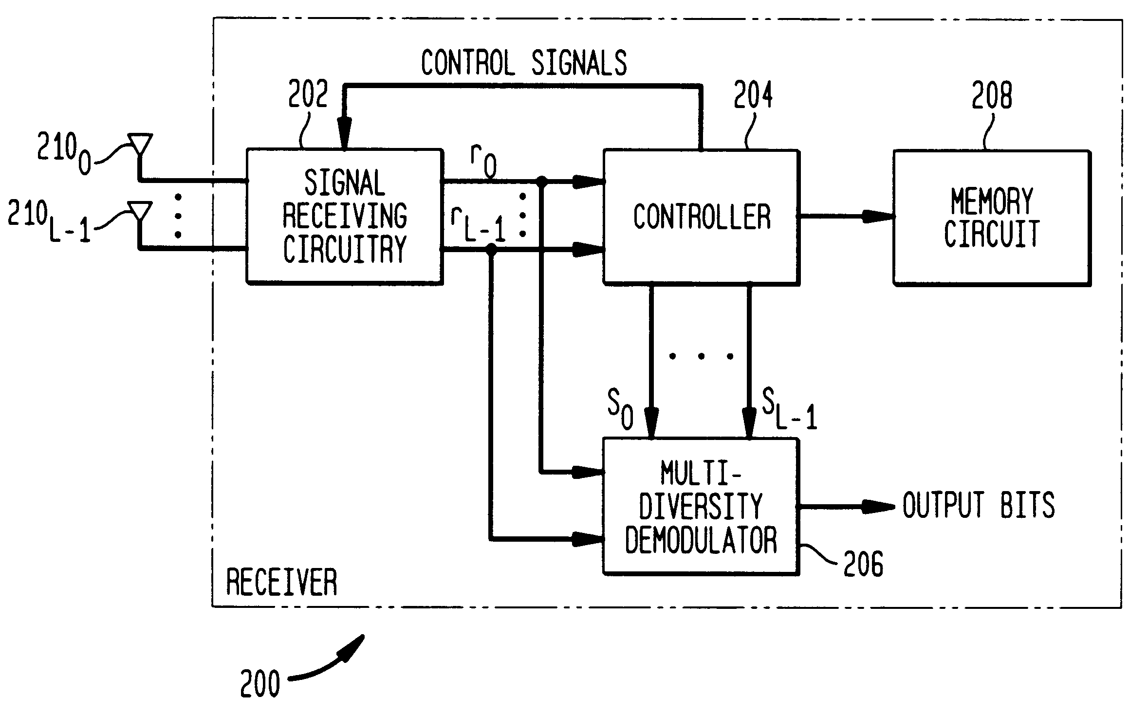 Multi-diversity synchronization technique for improving synchronization performance in wireless applications over fading channels