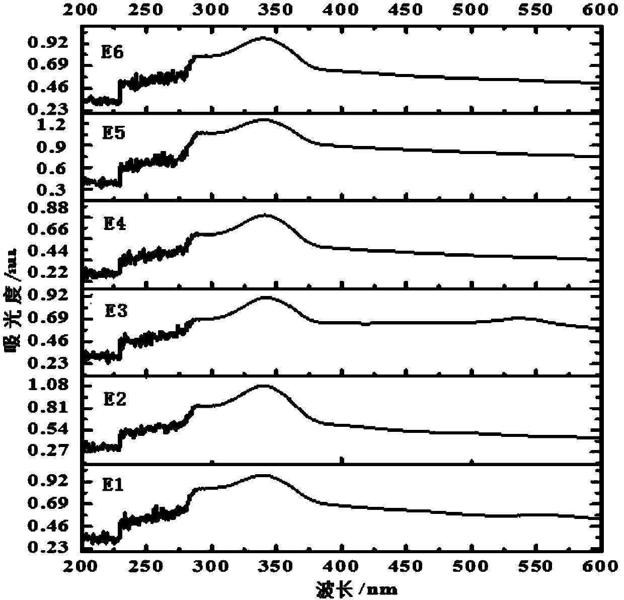 Rare earth complex composite fluorescent material and preparation method thereof