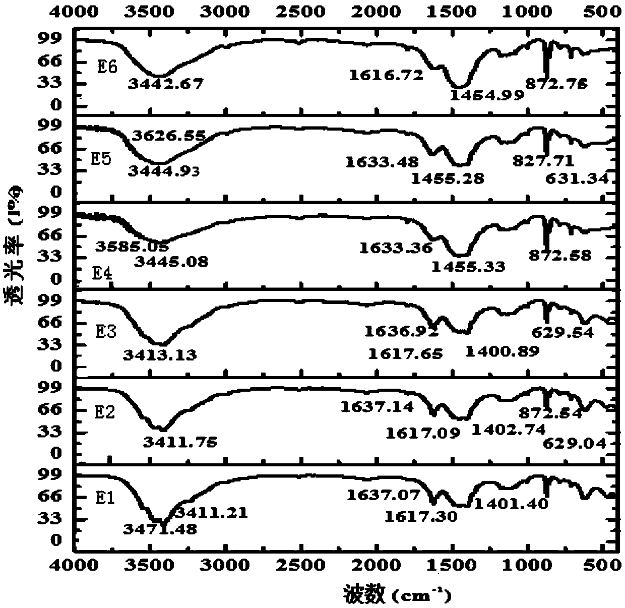 Rare earth complex composite fluorescent material and preparation method thereof