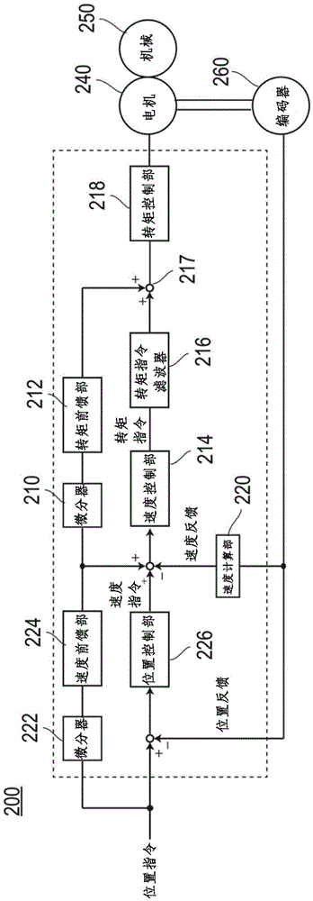 Motor controller