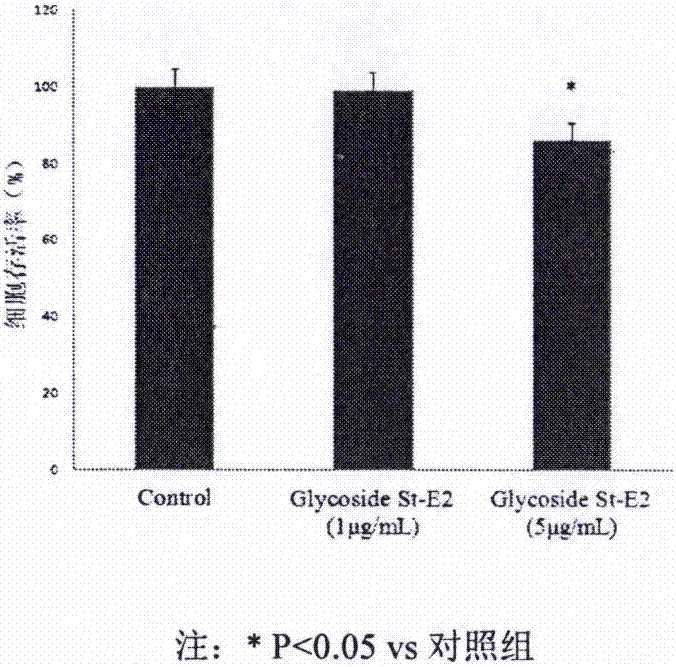 Method for preparing triterpene compound with effects of preventing and treating obesity and application of triterpene compound