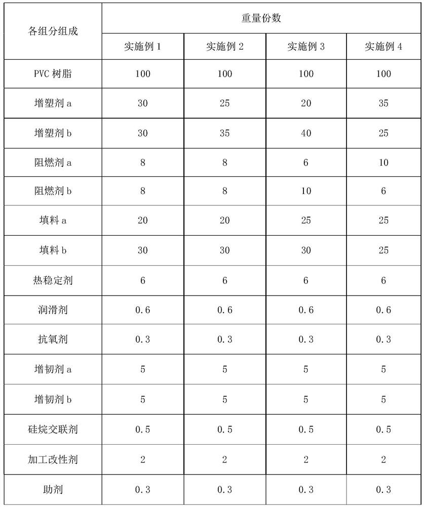 Silane cross-linked flame-retardant polyvinyl chloride cable material and preparation method thereof