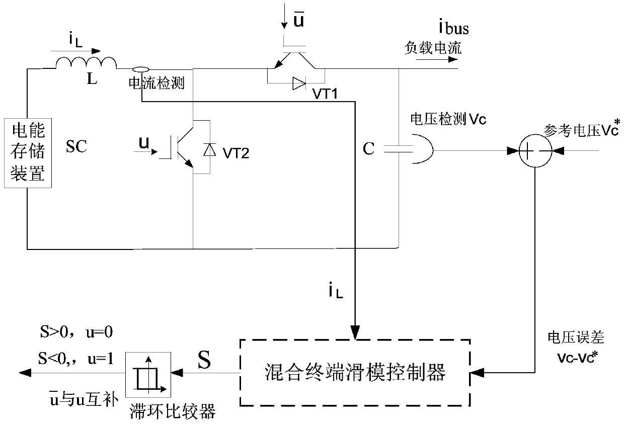 A Bidirectional DC-DC Control System Based on Hybrid Terminal Sliding Mode