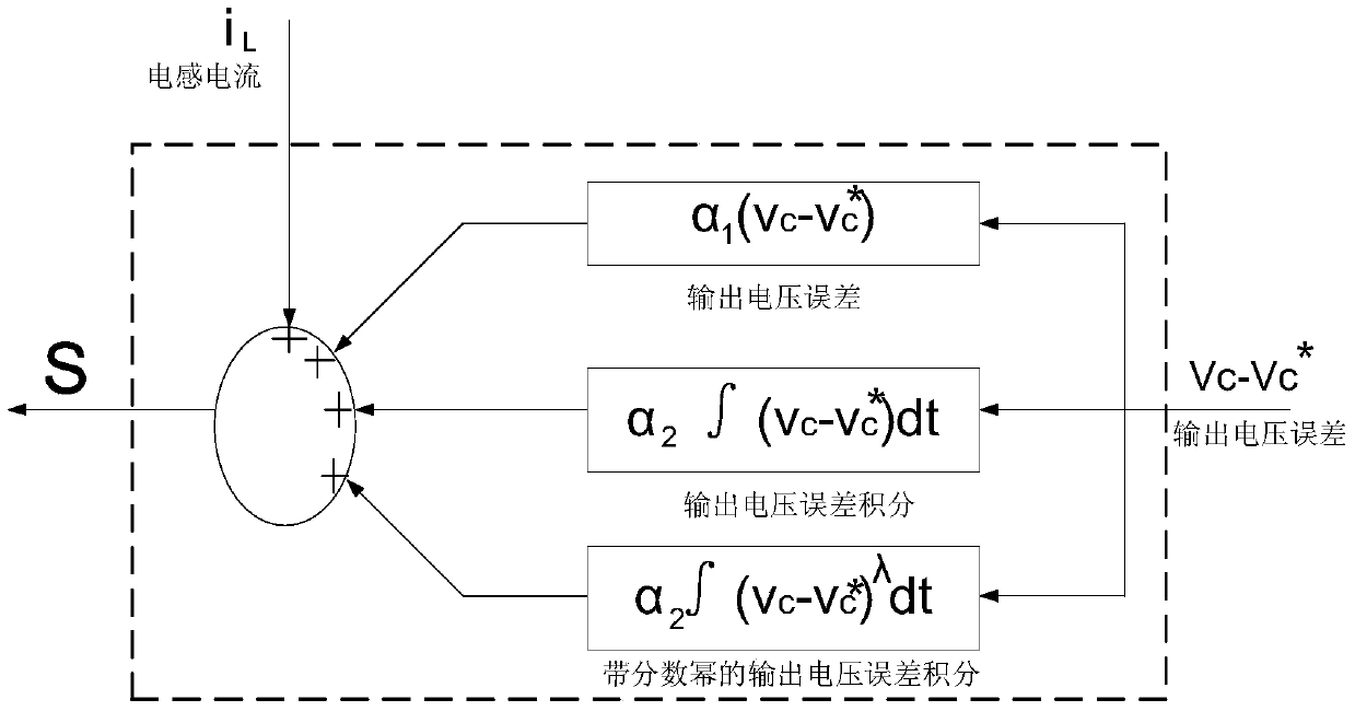 A Bidirectional DC-DC Control System Based on Hybrid Terminal Sliding Mode