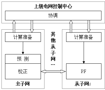 Distributed computation based voltage stability assessment method of sub-networks in interconnected power network