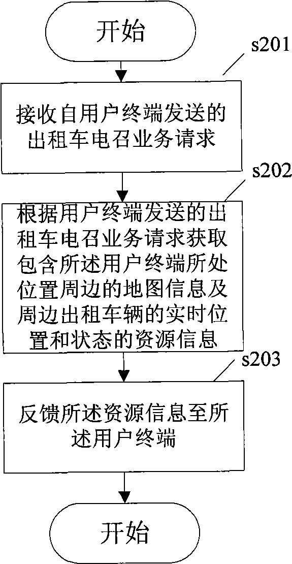 Taxi electric attraction system and method for implementing taxi electric attraction using the same