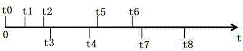 Detection method of mobile terminal start-up time