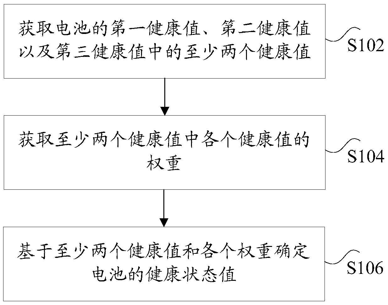 Method and device for detecting battery health status