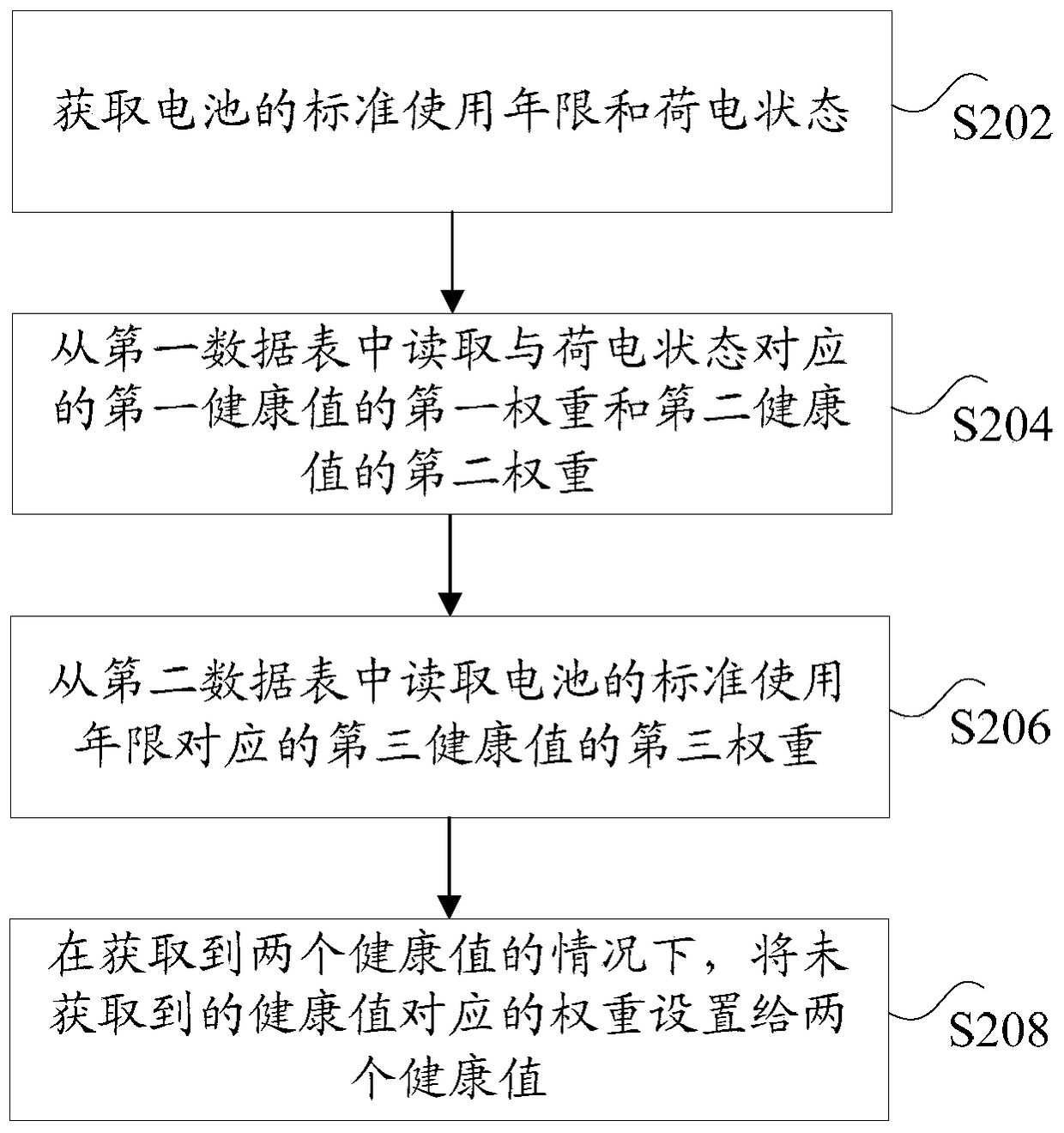 Method and device for detecting battery health status