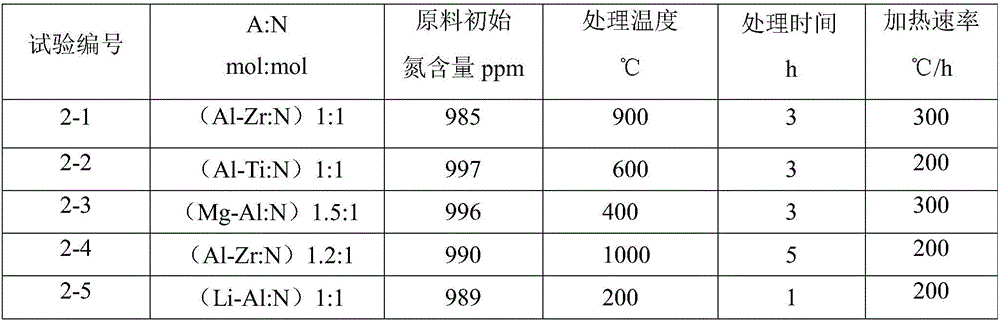 Method for reducing and removing nitride in metal lithium or lithium alloy