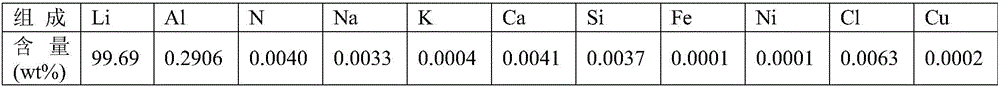 Method for reducing and removing nitride in metal lithium or lithium alloy