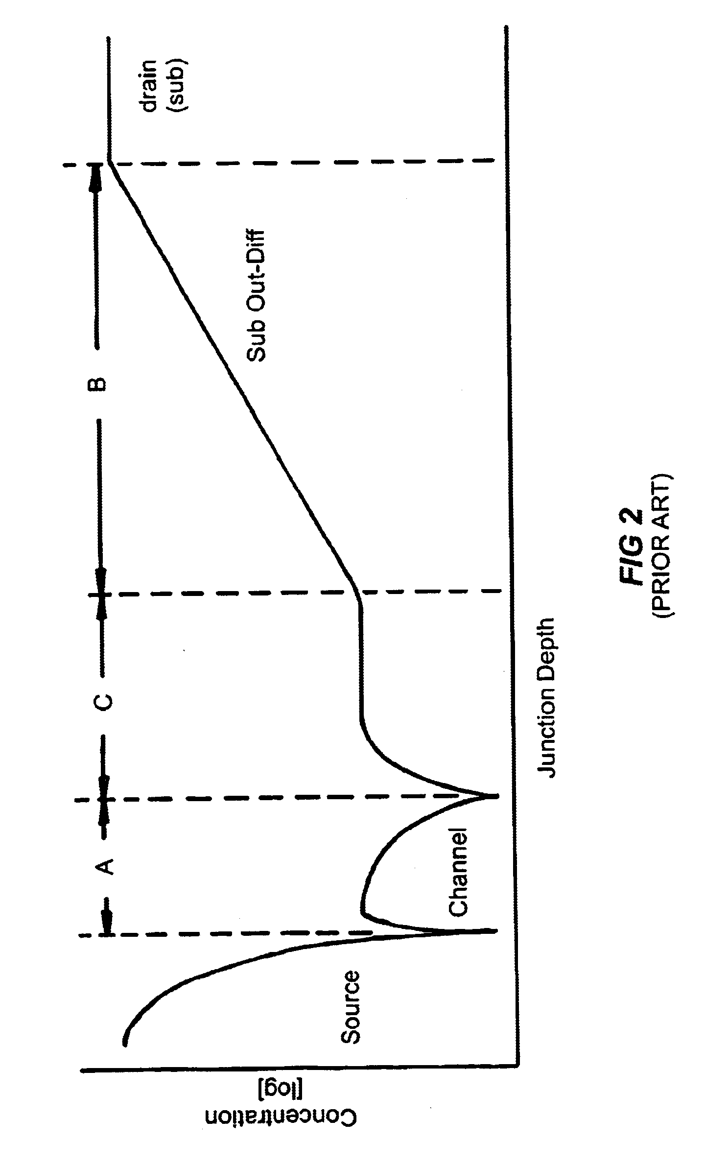 Vertical MOSFET with ultra-low resistance and low gate charge
