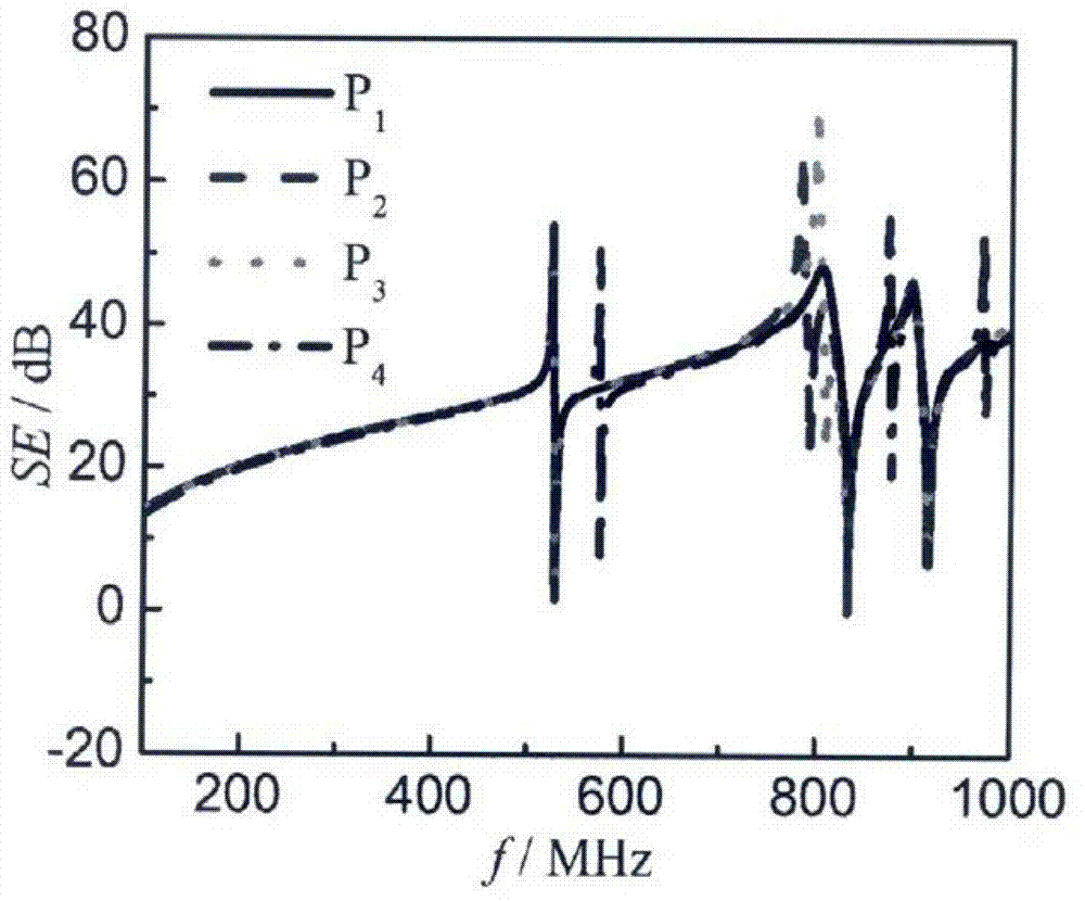 Method for testing shielding effectiveness of electromagnetic shielding material