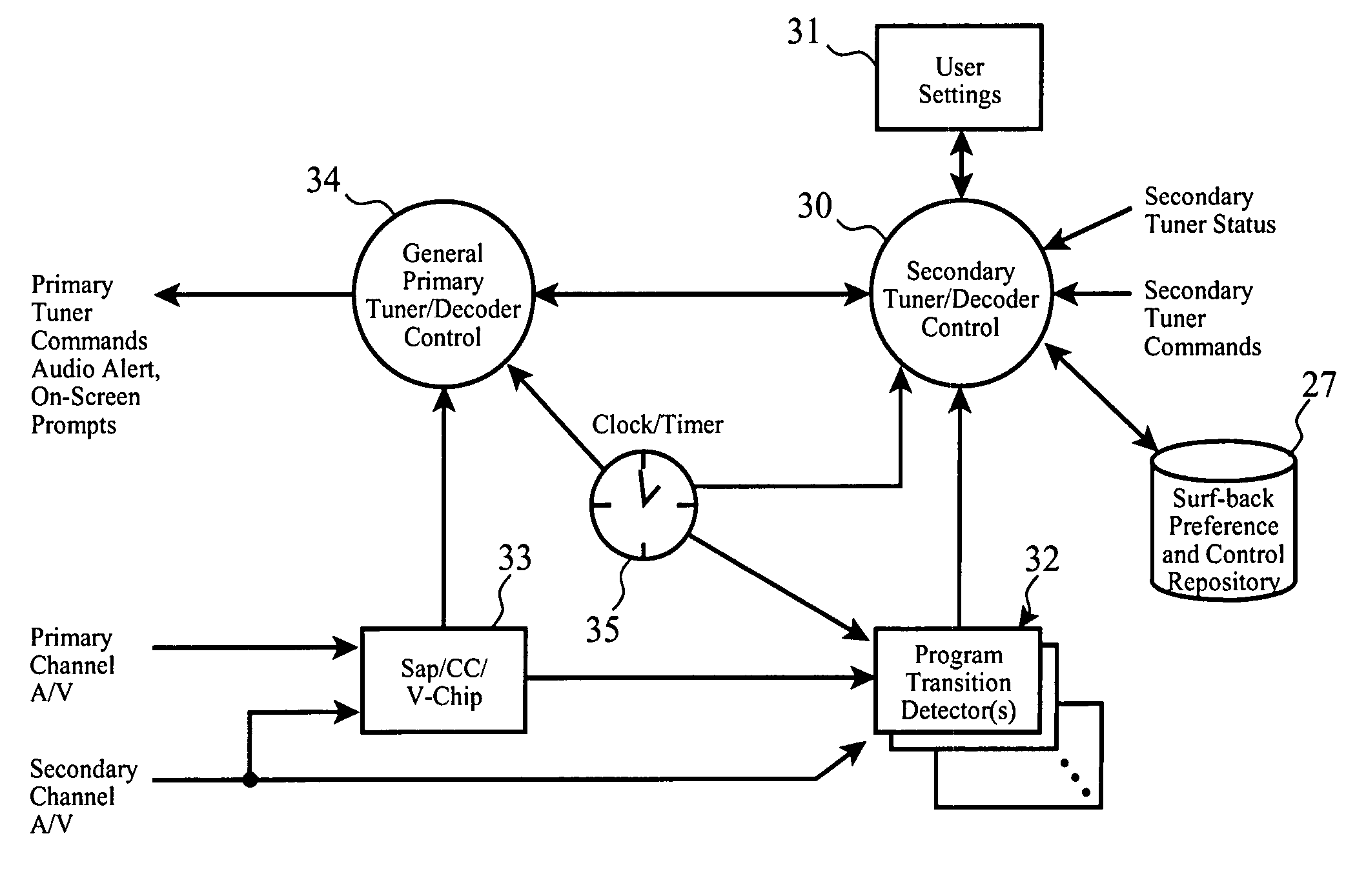 Sub-program avoidance redirection for broadcast receivers