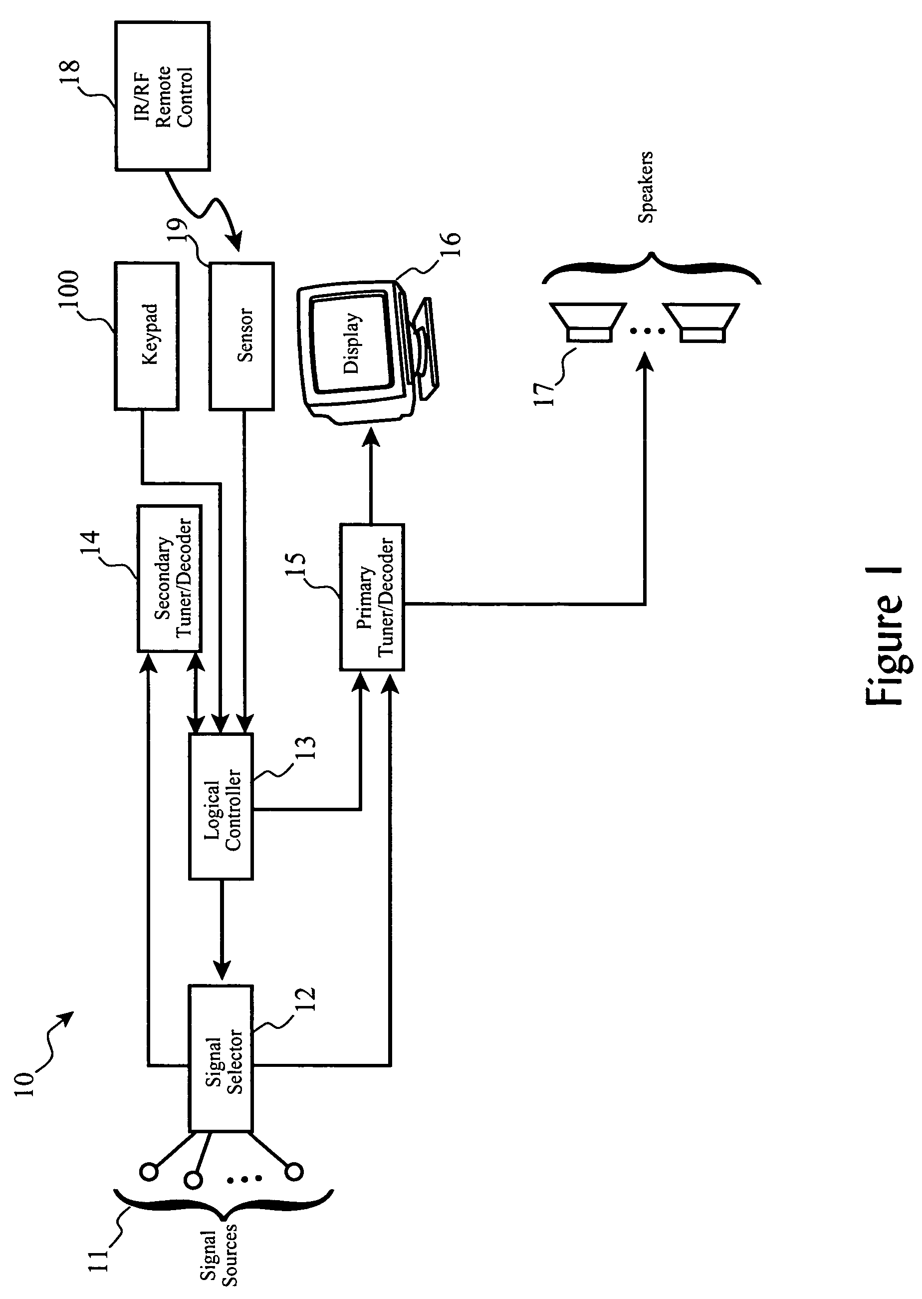 Sub-program avoidance redirection for broadcast receivers