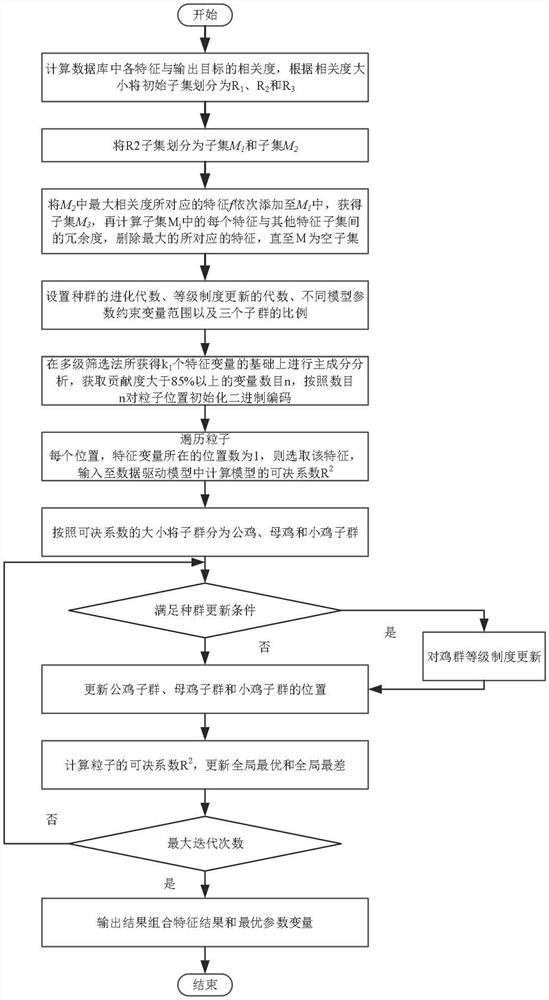 A prediction method for sugarcane crushing process based on deep feature recognition