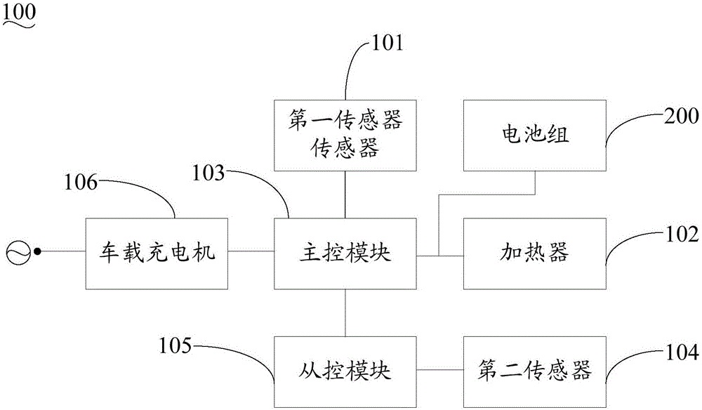 Battery charging protective device and method