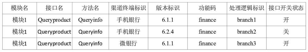 Interface calling method and device