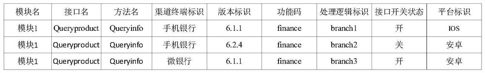 Interface calling method and device