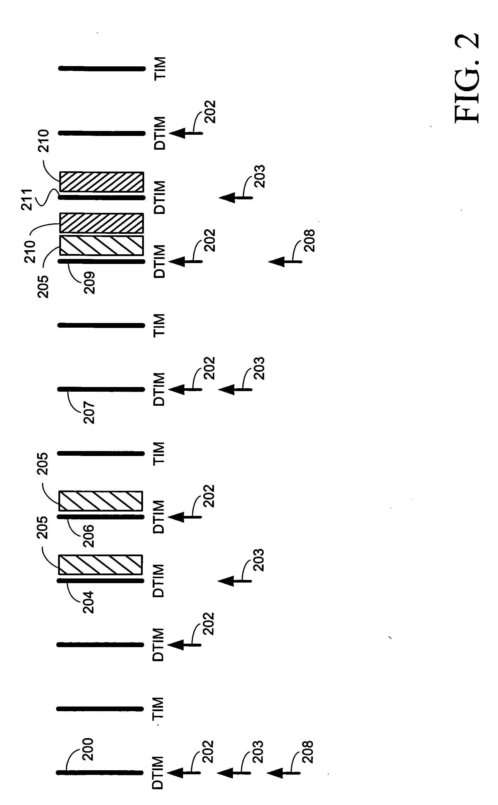 Apparatus and methods for delivery traffic indication message (DTIM) periods in a wireless network