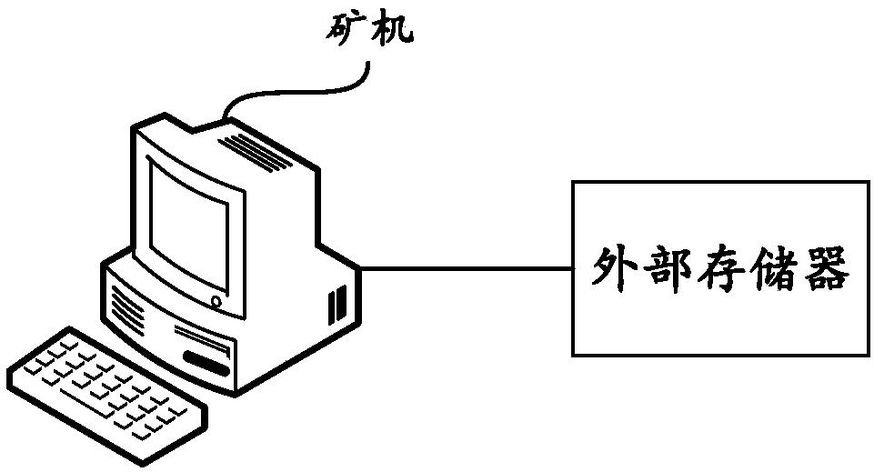Chip control method and device, computer equipment and computer storage medium