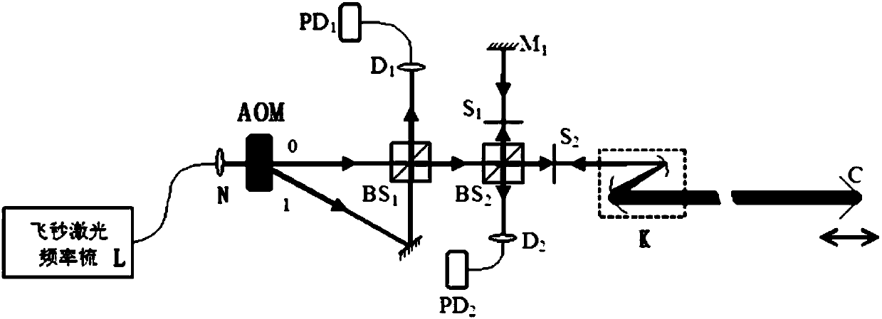 A femtosecond laser ranging system based on beat frequency method between modes