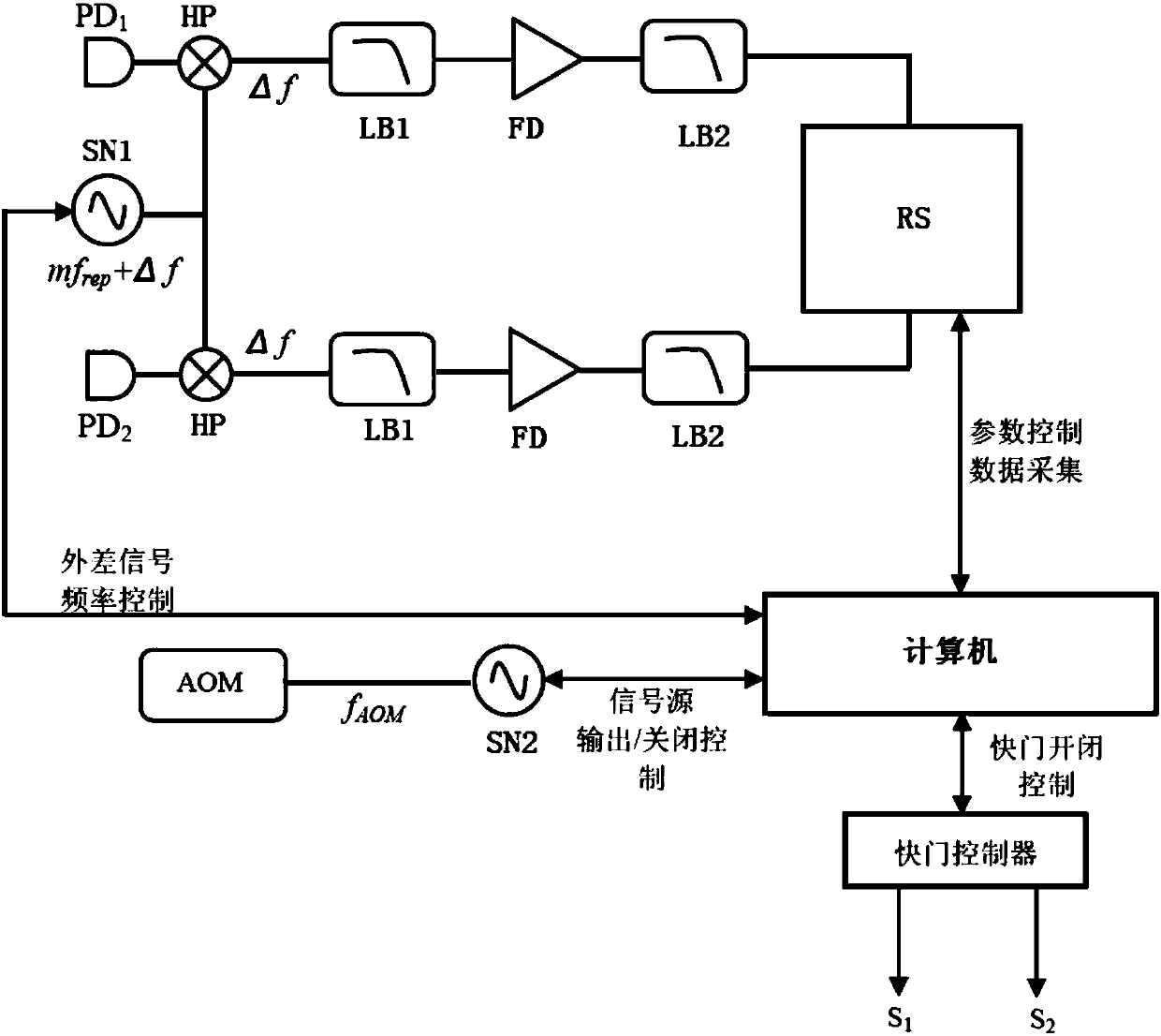 A femtosecond laser ranging system based on beat frequency method between modes