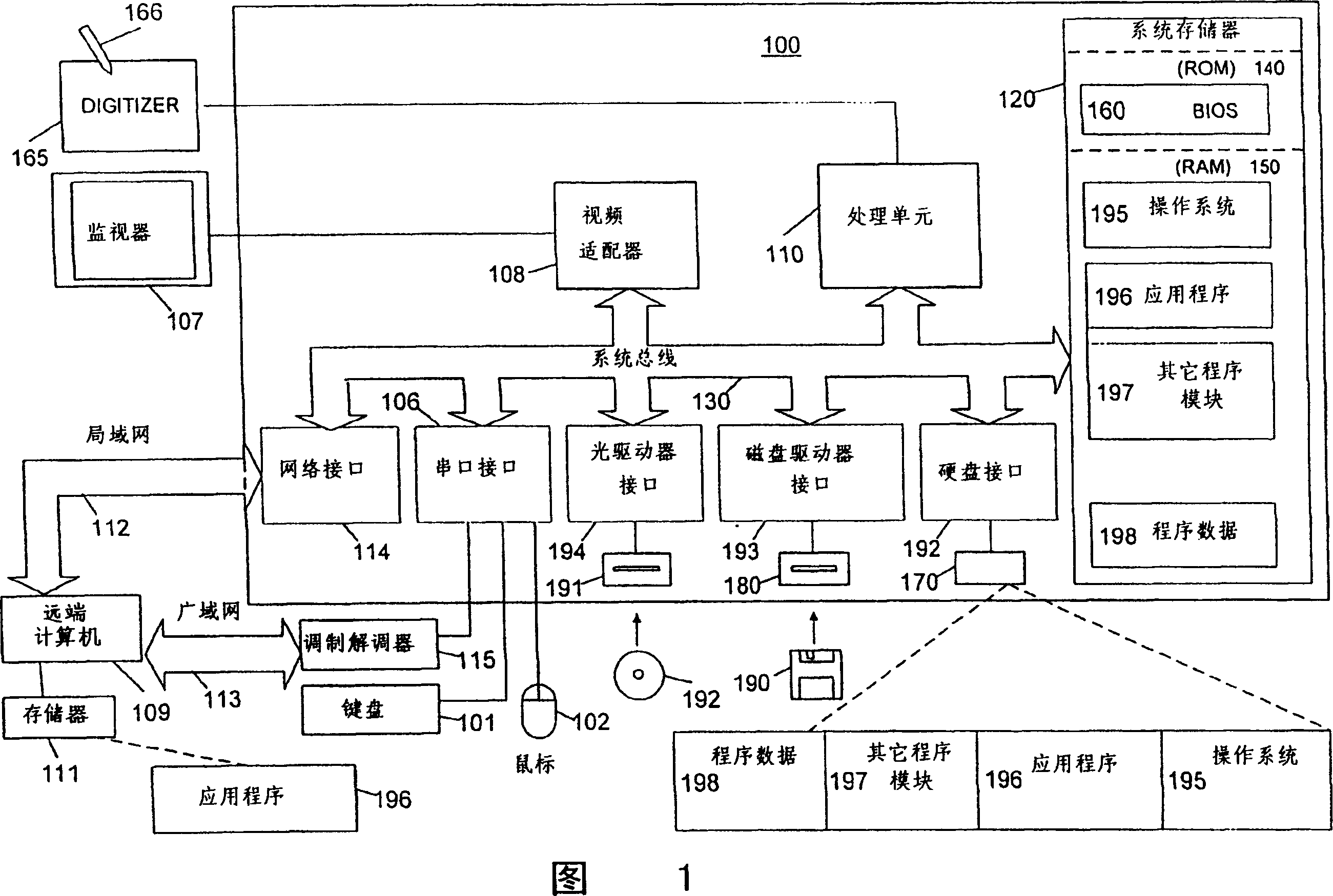 Overlay electronic inking