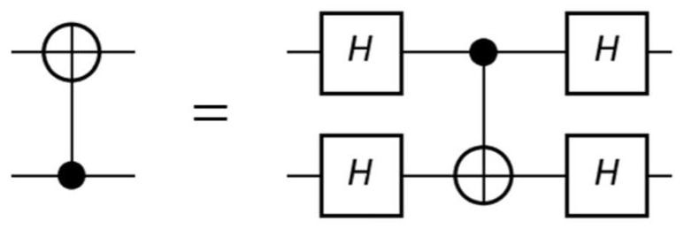 A circuit transformation method for quantum compilation