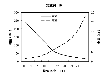 Pull-sensitivity sensor with negative resistance effect and manufacturing method thereof