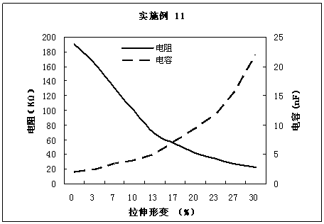 Pull-sensitivity sensor with negative resistance effect and manufacturing method thereof