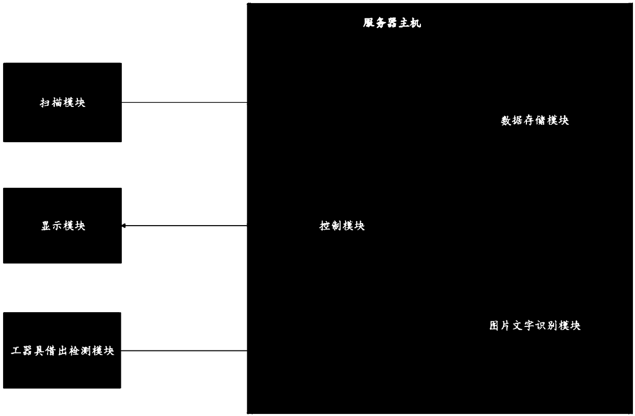 Matching system and method for power-on operation task and operation tool for power distribution network