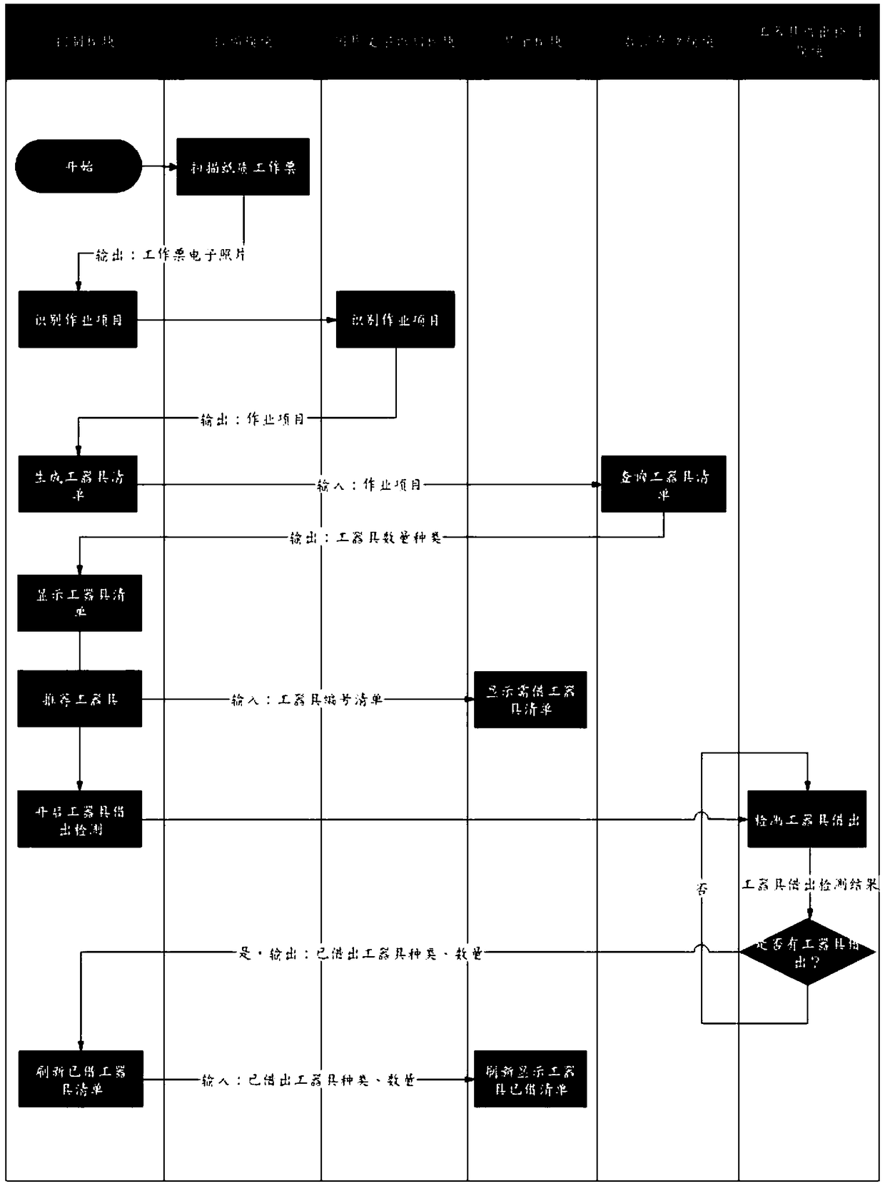 Matching system and method for power-on operation task and operation tool for power distribution network