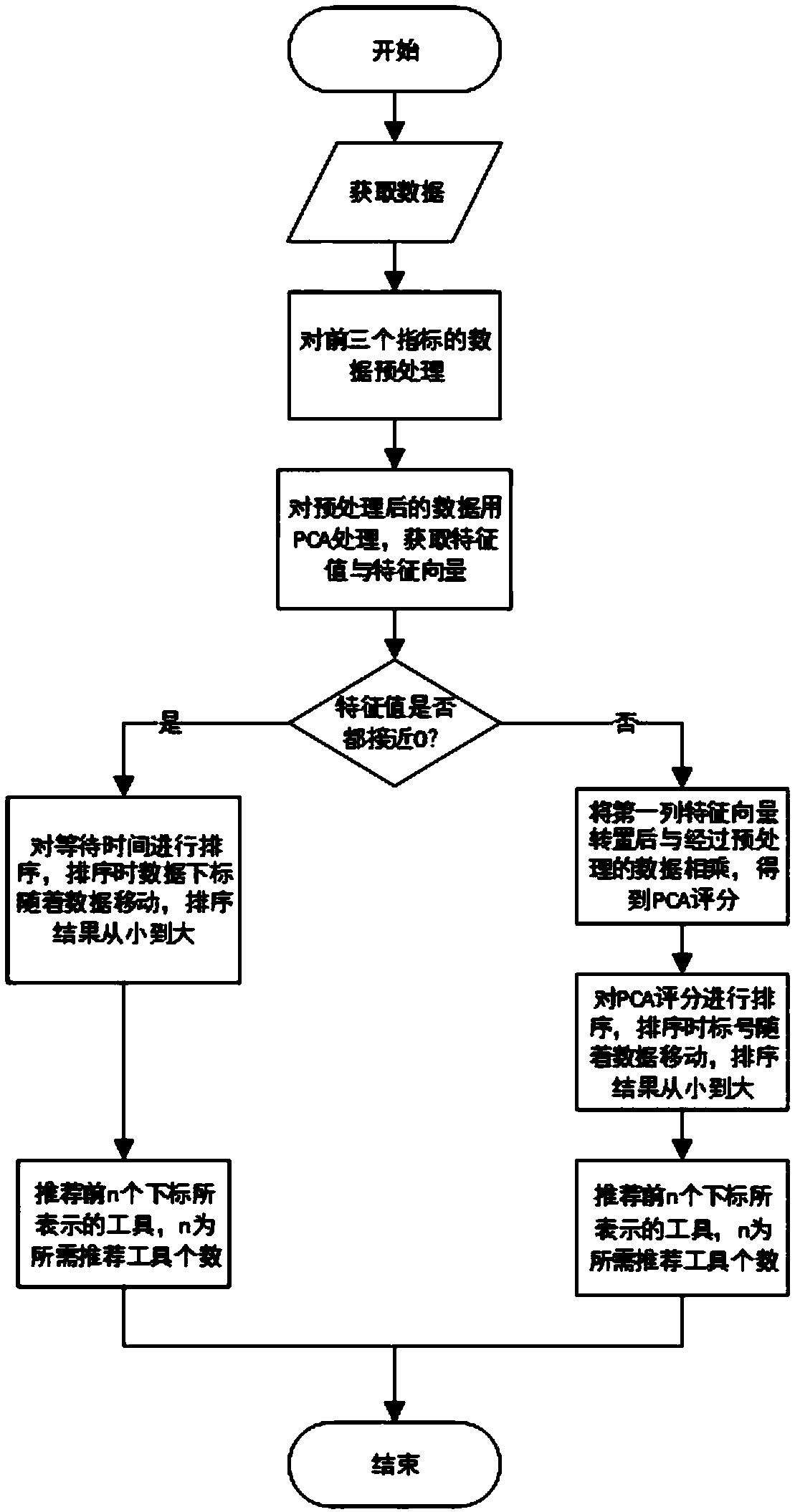 Matching system and method for power-on operation task and operation tool for power distribution network