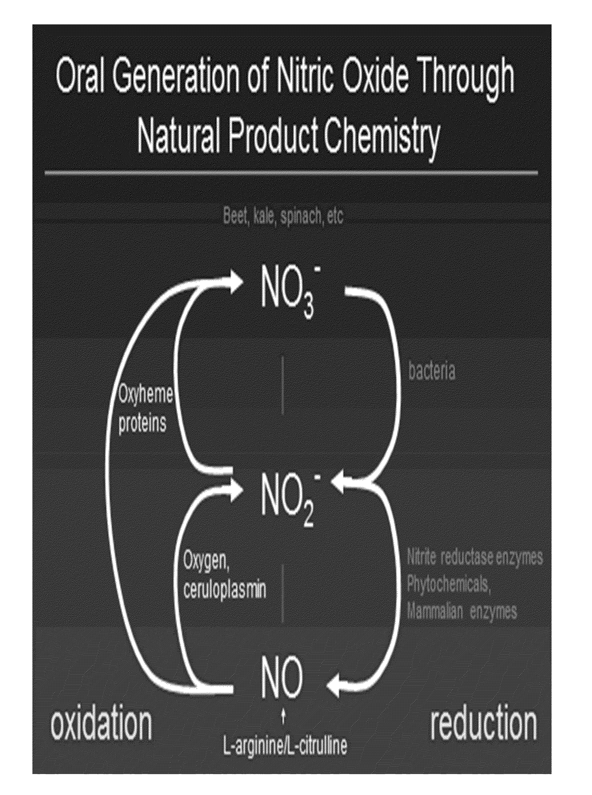 Method of producing physiological and therapeutic levels of nitric oxide through an oral delivery system