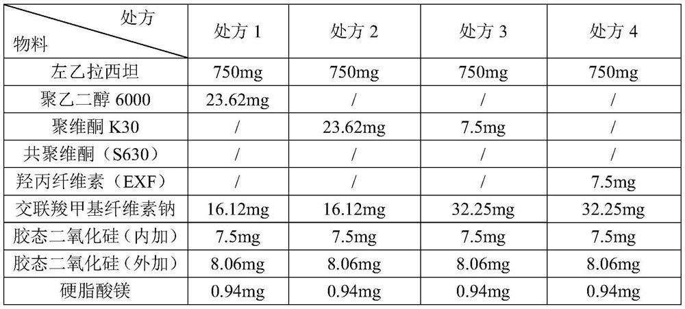 A kind of levetiracetam tablet and preparation method thereof