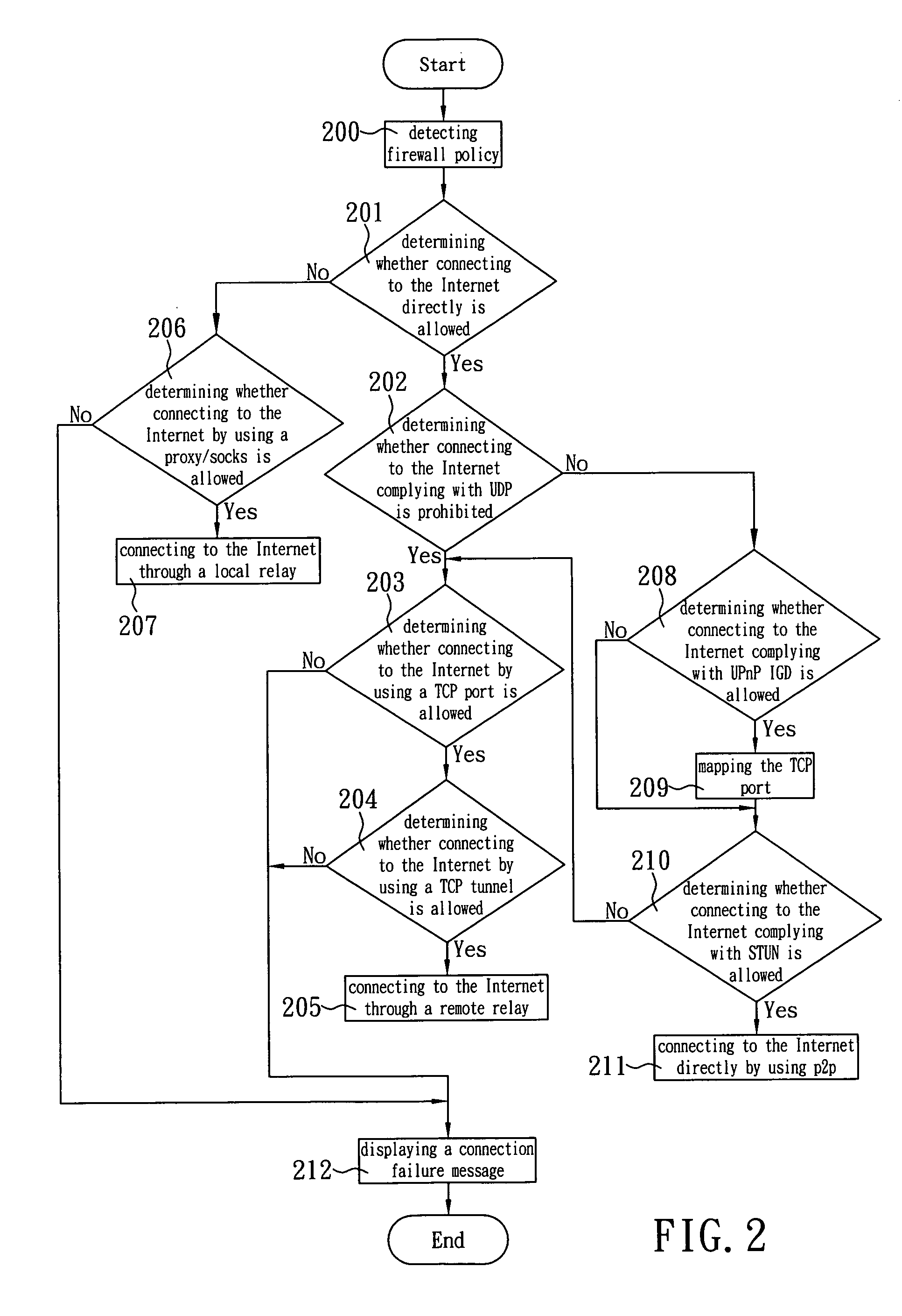 Method of establishing a tunnel between network terminal devices passing through firewall