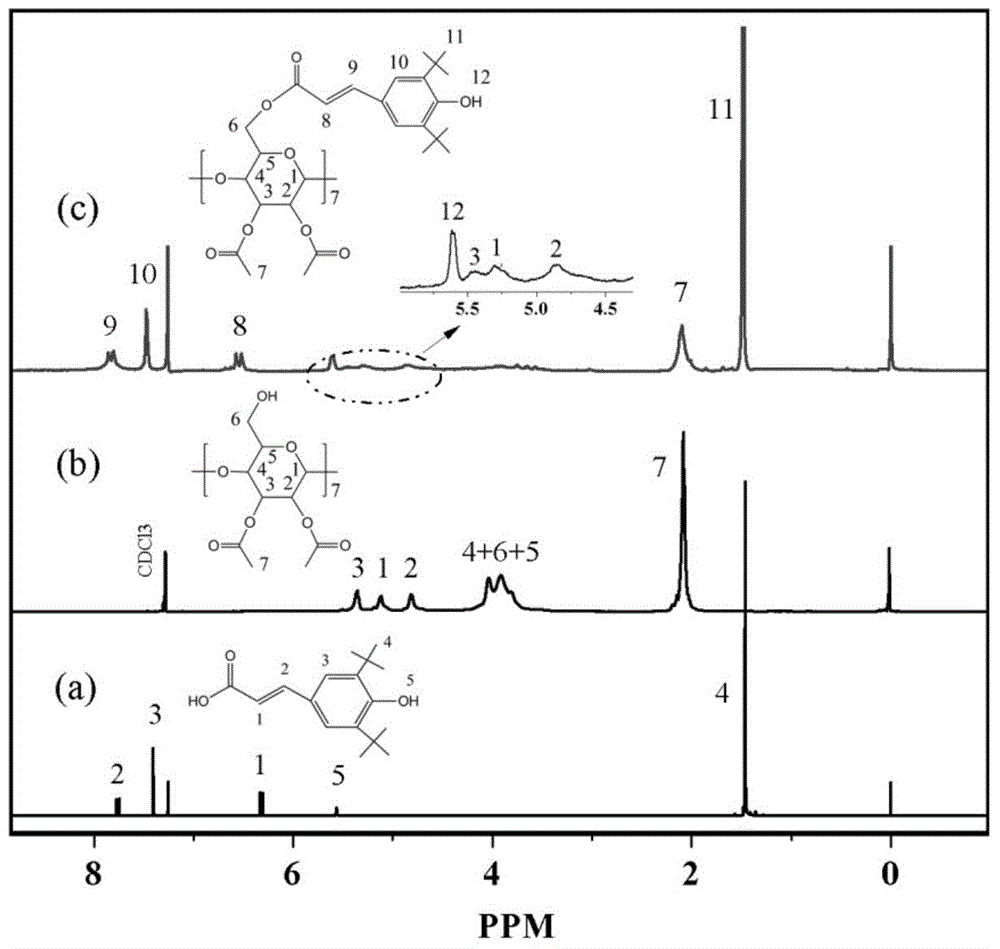 Star macromolecular antioxidant containing seven hindered phenol groups as well as preparation method and application of star macromolecular antioxidant