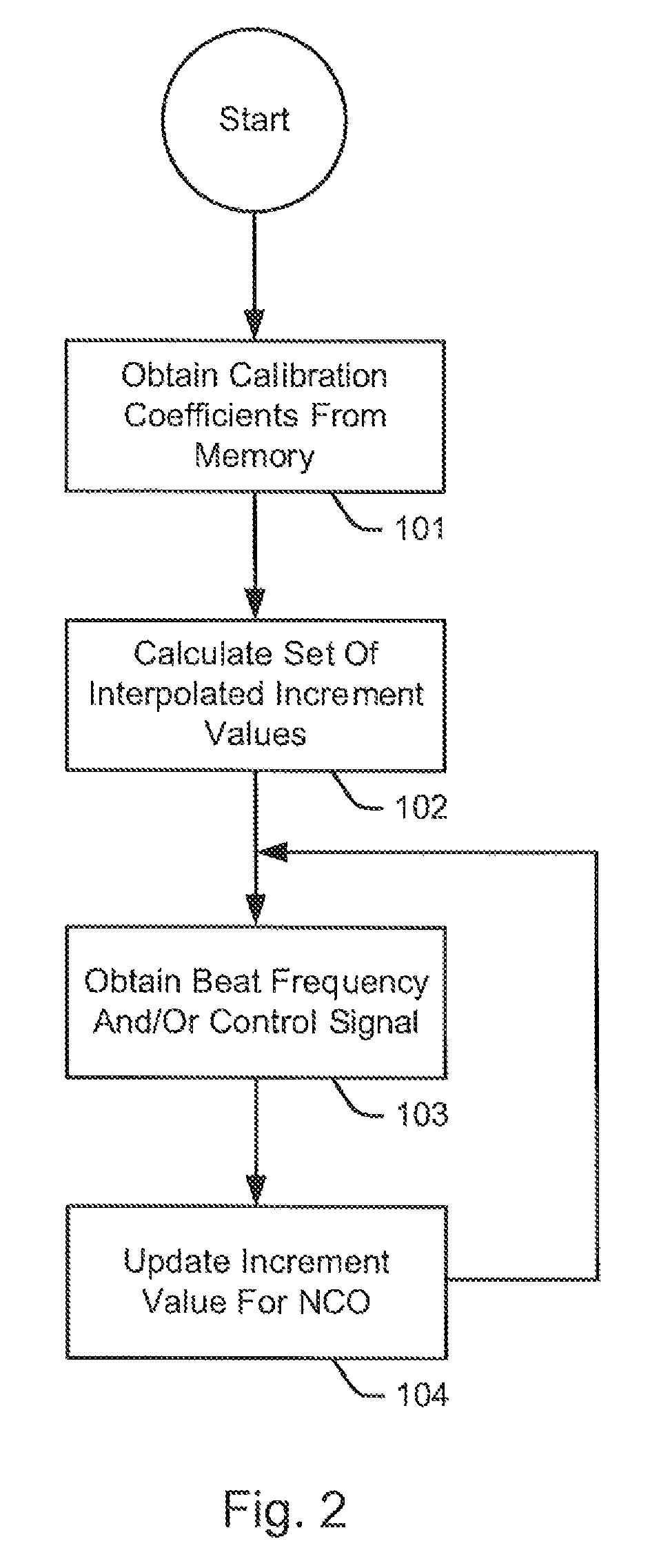 Crystal reference clock and radio localization receiver
