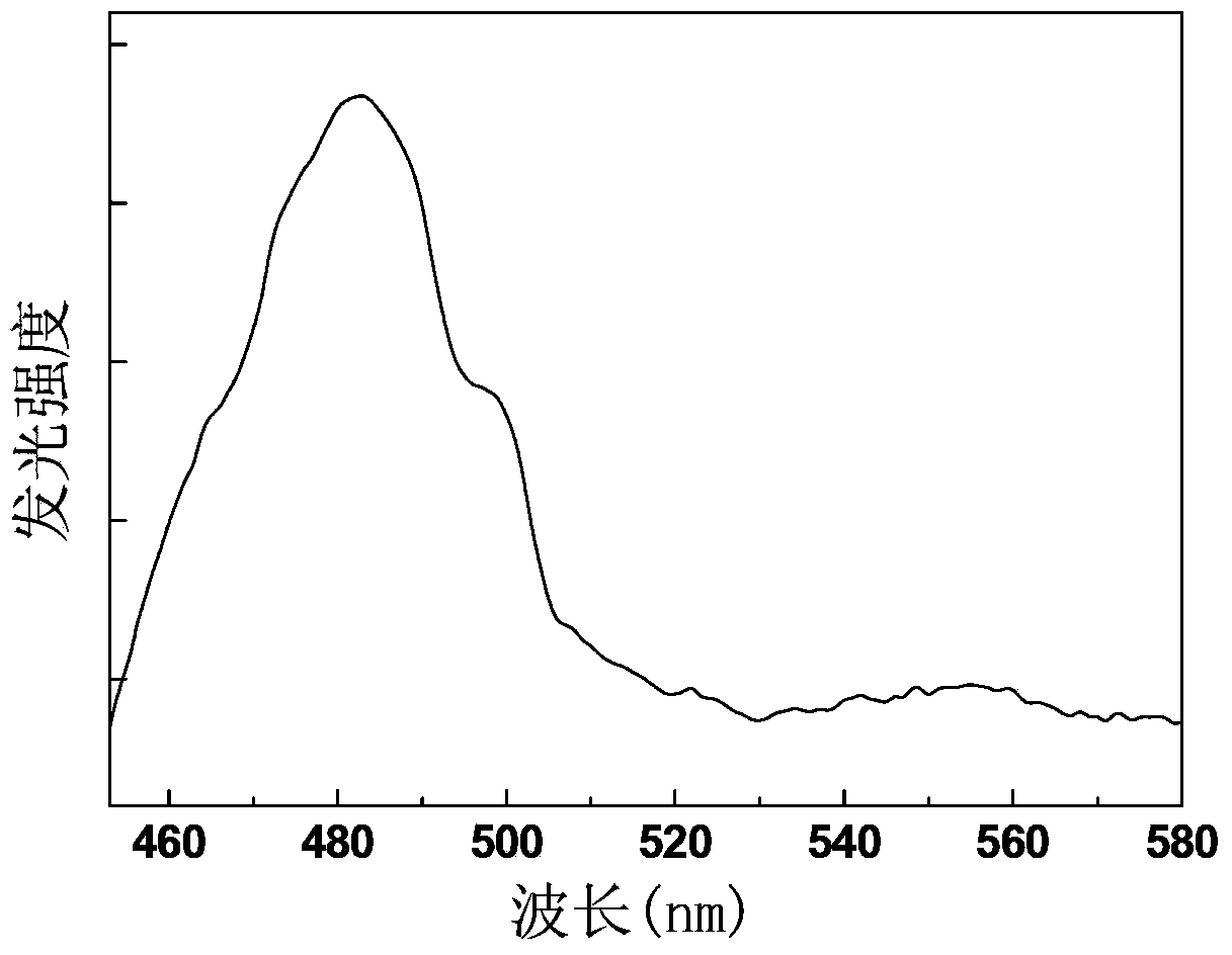 Dysprosium-doped alkaline earth boron aluminate up-conversion luminescent material, and preparation method and application thereof
