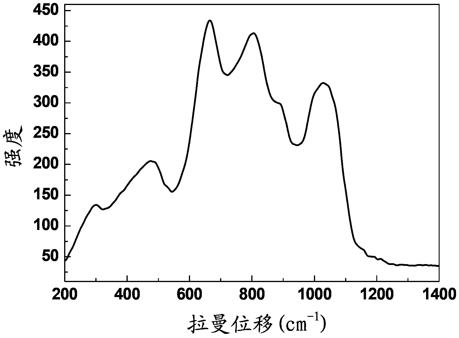 Dysprosium-doped alkaline earth boron aluminate up-conversion luminescent material, and preparation method and application thereof