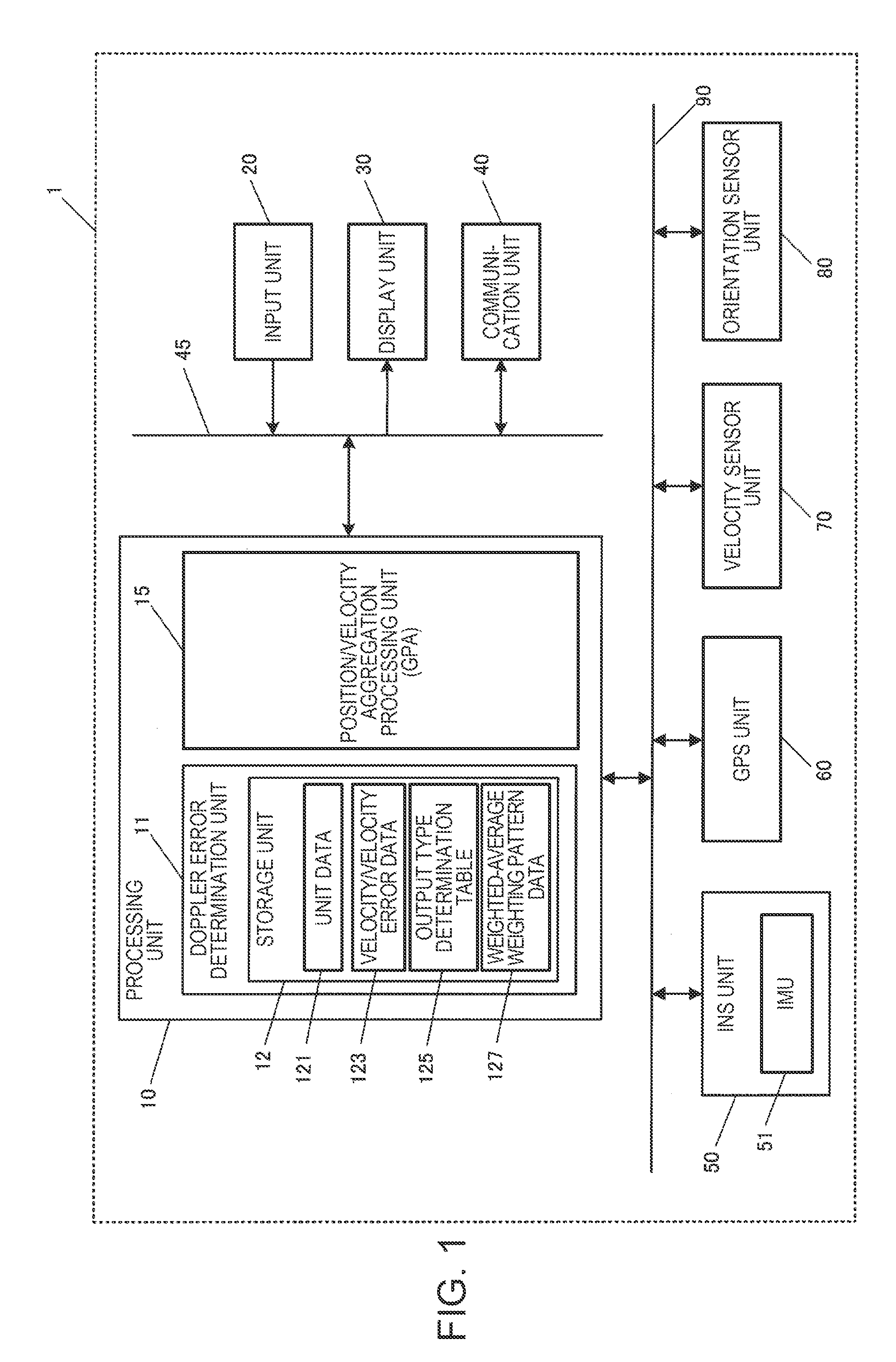 Method and system for calculating position