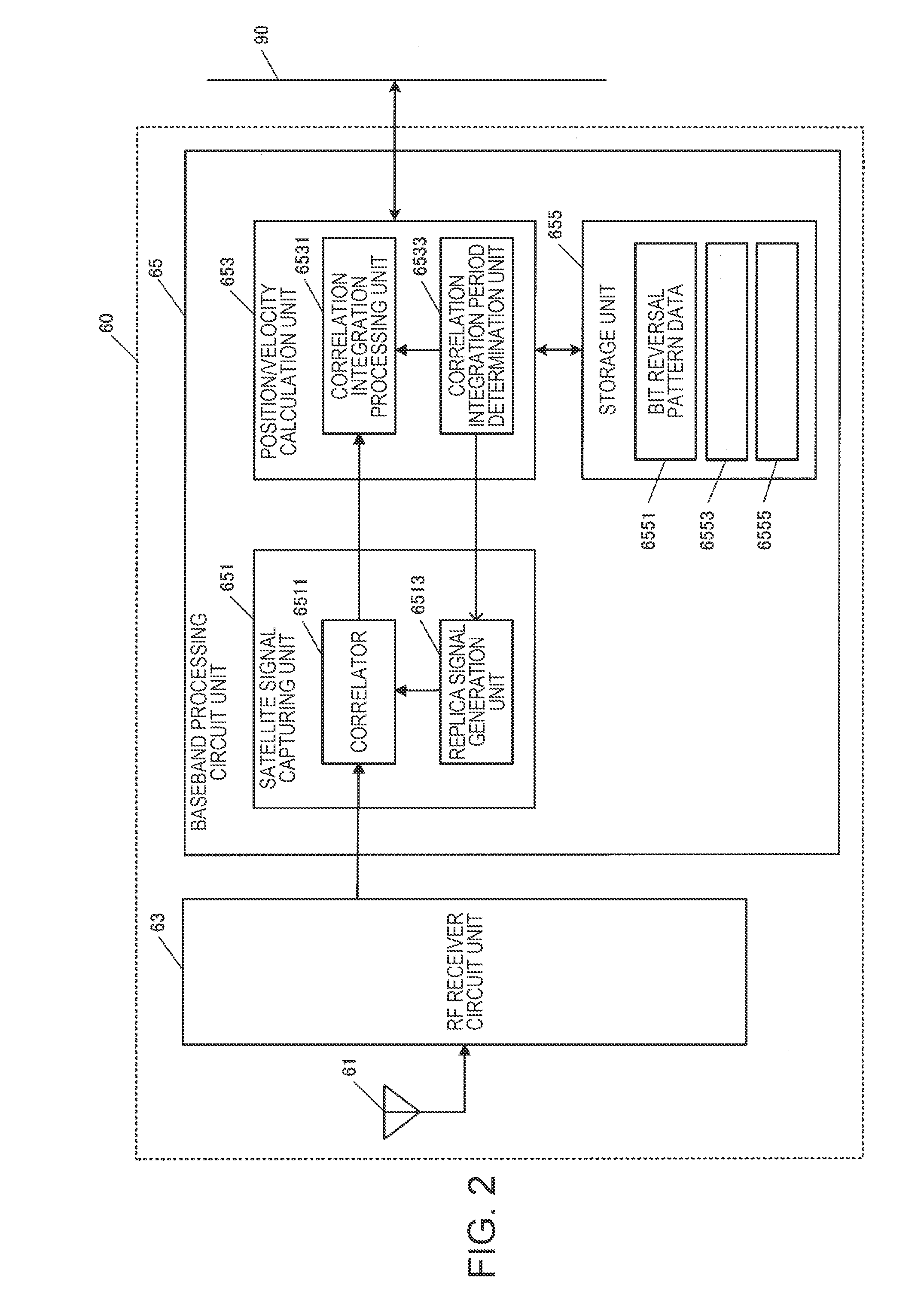 Method and system for calculating position